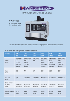 Máy Phay CNC 5 Trục Hanretec VPS Series – Giải pháp gia công chính xác cao